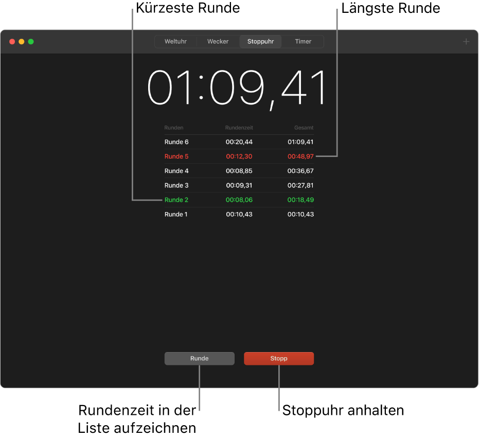 Der Bereich „Stoppuhr“ in der App „Uhr“. Eine Stoppuhr zeigt an, wie viel Zeit bei einem Ereignis verstrichen ist. Darunter befinden sich mehrere Runden, die bei diesem Ereignis aufgezählt werden.