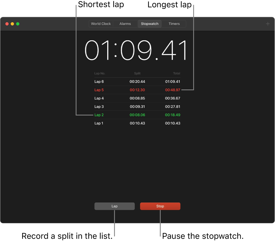 The Stopwatch pane in the Clock app. A stopwatch shows the overall time passed in an event, and below it are several laps listed within that event.