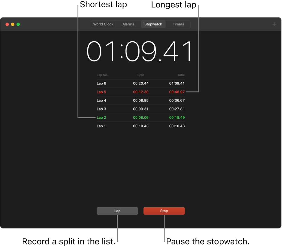 The Stopwatch pane in the Clock app. A stopwatch shows the overall time passed in an event, and below it are several laps listed within that event.