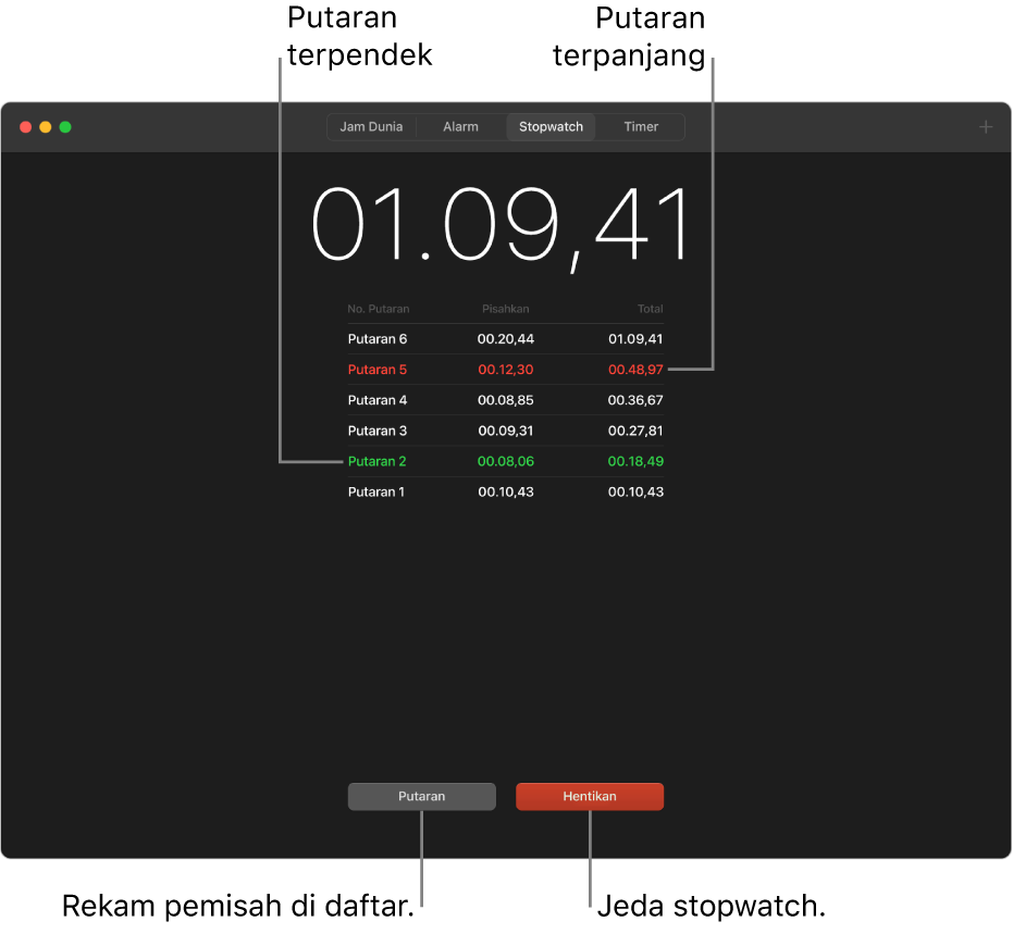 Panel Stopwatch di app Jam. Stopwatch menampilkan keseluruhan waktu yang dihabiskan di peristiwa, dan di bawahnya terdapat beberapa putaran yang tercantum dalam peristiwa tersebut.