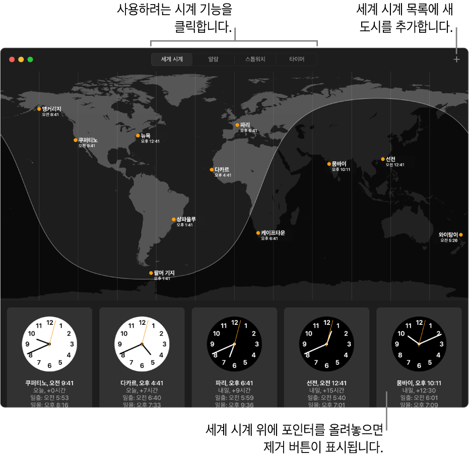 전 세계 다양한 도시의 현지 시간, 일출 및 일몰 시간이 표시된 시계 앱의 세계 시계 패널. 시계 윈도우 상단에 나열된 탭은 다른 기능에 연결됨. 오른쪽 상단에 도시를 추가할 수 있는 ‘추가’ 버튼이 있음.