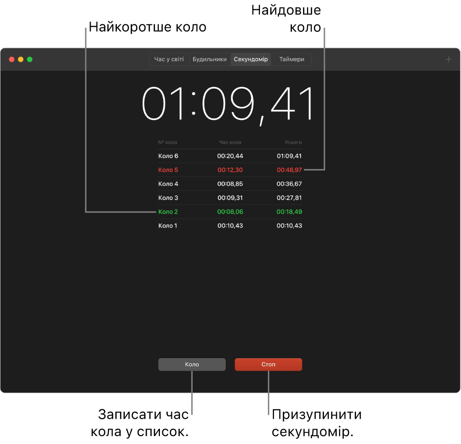 Панель «Секундомір» у програмі «Годинник». Секундомір показує загальний час події, а нижче відображено кілька інтервалів під час цієї події.