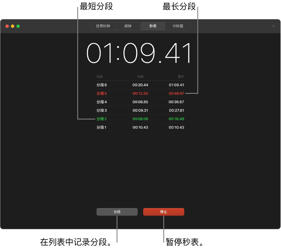 “时钟” App 中的“秒表”面板。秒表显示事件经过的总时长，其下方列出了该事件内的多个分段。