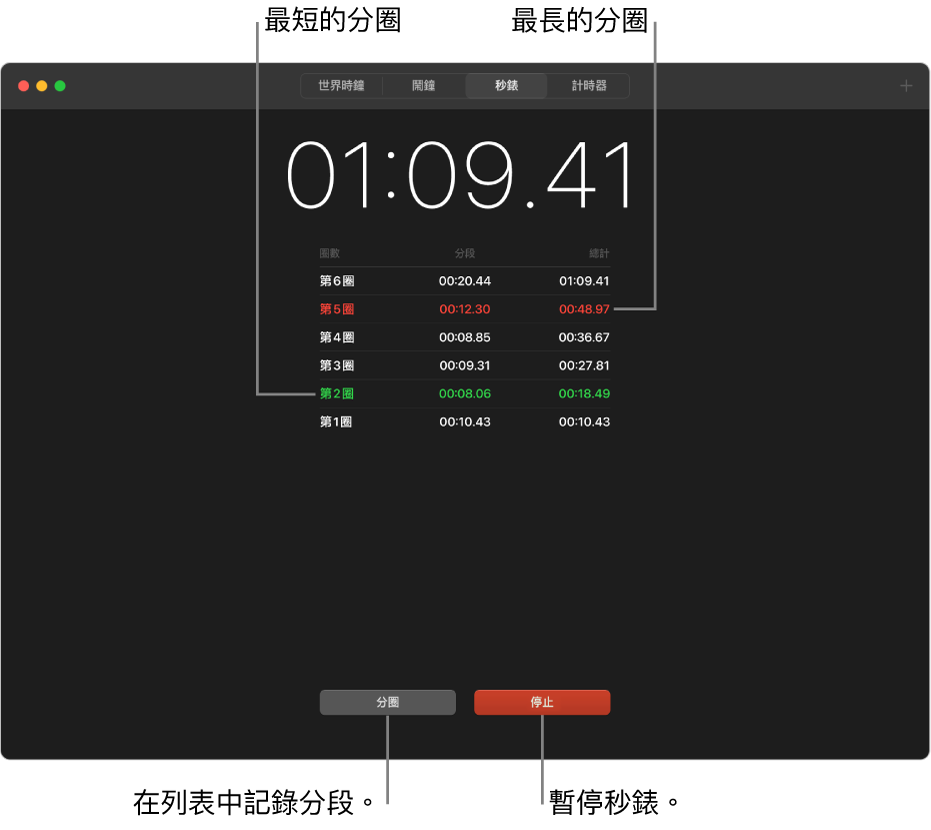 「時鐘」App 中的「秒錶」面板。 秒錶顯示活動的總時長,其下方列出活動的幾個分圈。