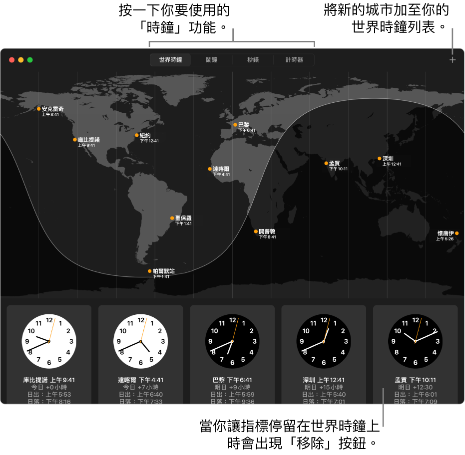 「時鐘」App 的「世界時鐘」面板，顯示世界不同時區當地時間、日出和日落時間。 「時鐘」視窗上方的分頁連接其他功能。 右上方有「加入」按鈕來加入城市。
