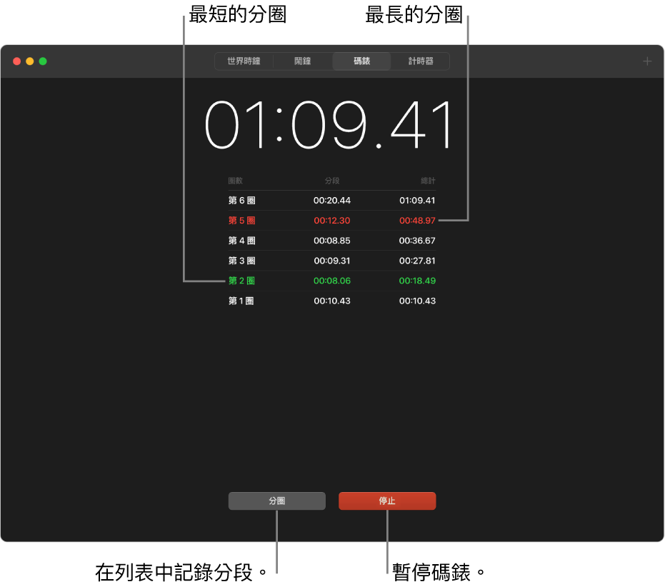 「時鐘」App 的「碼錶」面板。碼錶顯示事件中經過的總時間，其下方為該事件中列出的幾個圈數。