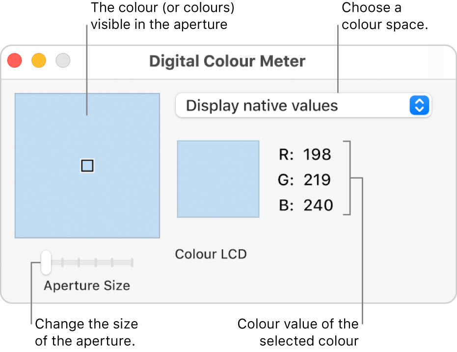 The Digital Colour Meter window, showing the colour selected in the aperture at left, the colour space pop-up menu, the colour values and the Aperture Size slider.