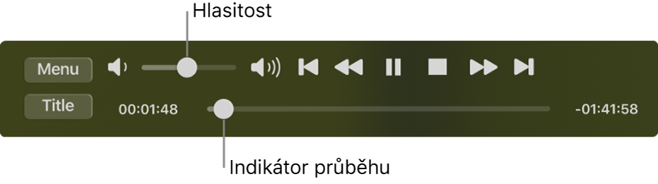 Ovládací prvky DVD přehrávače, obsahující vlevo nahoře jezdec hlasitosti a u dolního okraje časovou osu. Přetažením ukazatele průběhu na časové ose můžete přejít na jiné místo ve filmu.