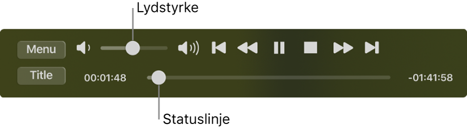 Betjeningspanelet til afspilning i Dvd-afspiller med lydstyrkemærket øverst til venstre og tidslinjen nederst. Træk statushåndtaget på tidslinjen for at gå til et andet sted i filmen.