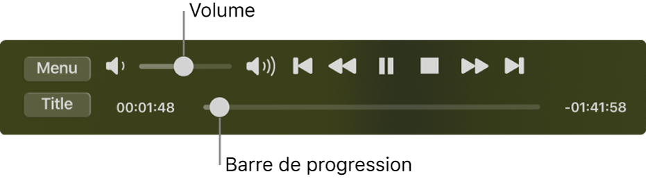 Les commandes de lecture de Lecteur DVD avec le curseur du volume situé dans la zone supérieure gauche et la chronologie en bas. Faites glisser la poignée de progression sur la chronologie pour vous déplacer dans la vidéo.