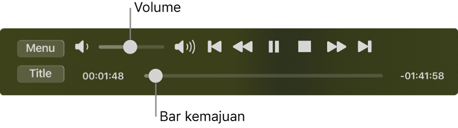 Kontrol pemutaran Pemutar DVD, dengan penggeser volume di area kiri atas dan garis waktu di bagian bawah. Seret pengendali kemajuan di garis waktu untuk membuka tempat berbeda di film.