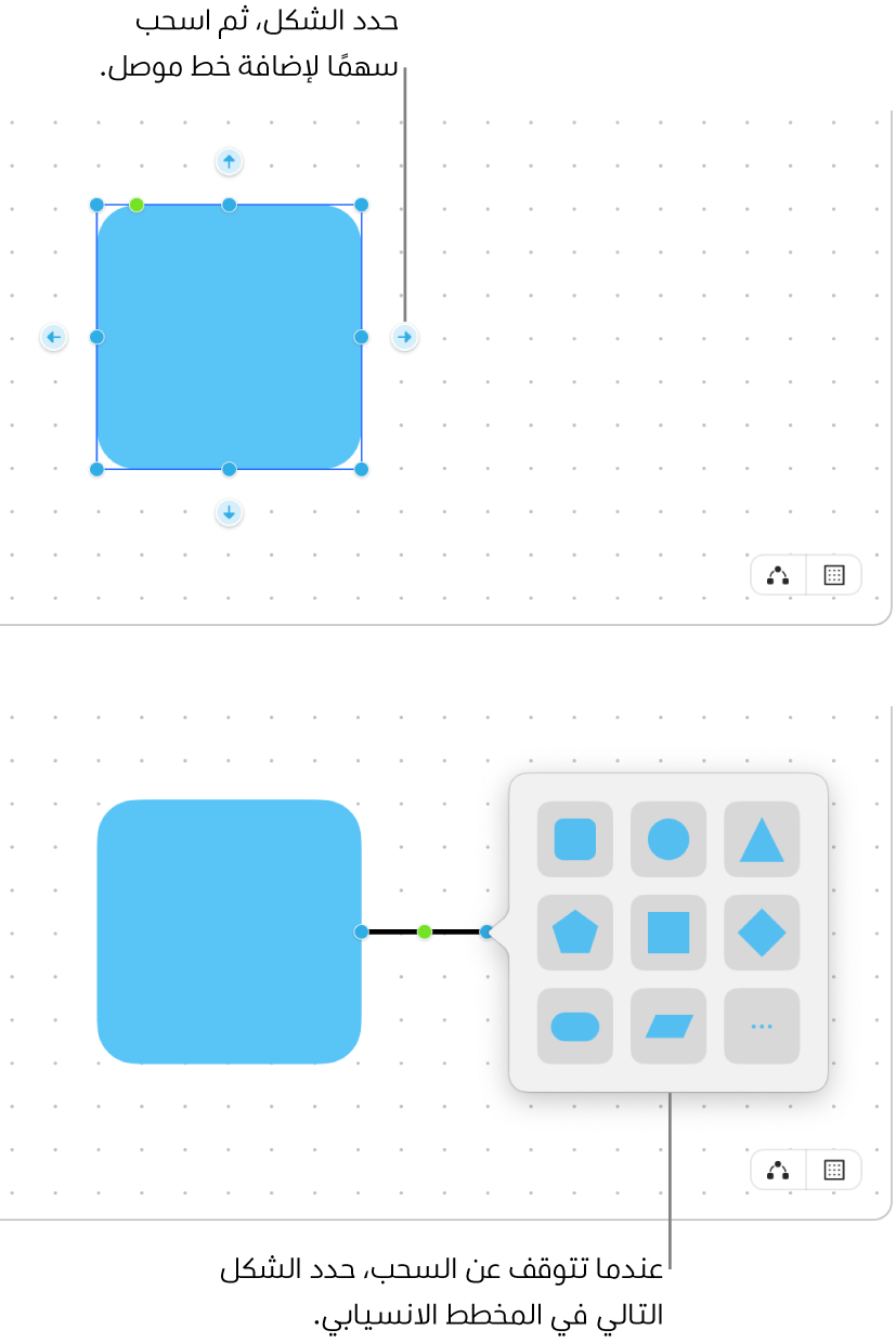 لوحة في تطبيق المساحة الحرة تُظهر خطوتين في عملية إنشاء مخطط بياني. في الخطوة العليا، تظهر أربعة أسهم حول شكل محدد - اسحب واحدًا منها لإضافة خط موصل. في الخطوة السفلية، تظهر مكتبة الأشكال، وبها خيارات لاختيار الشكل التالي في المخطط البياني.