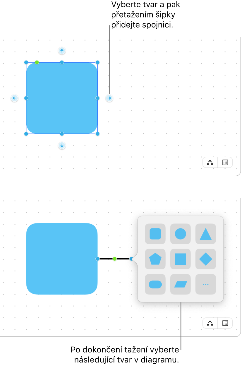 Tabule aplikace Freeform se dvěma zobrazenými kroky při vytváření diagramu. V horním kroku jsou vidět čtyři šipky obklopující vybraný tvar – přetažením některé z nich přidáte spojnici. V dolním kroku se zobrazí knihovna tvarů s volbami pro výběr dalšího tvaru v diagramu.