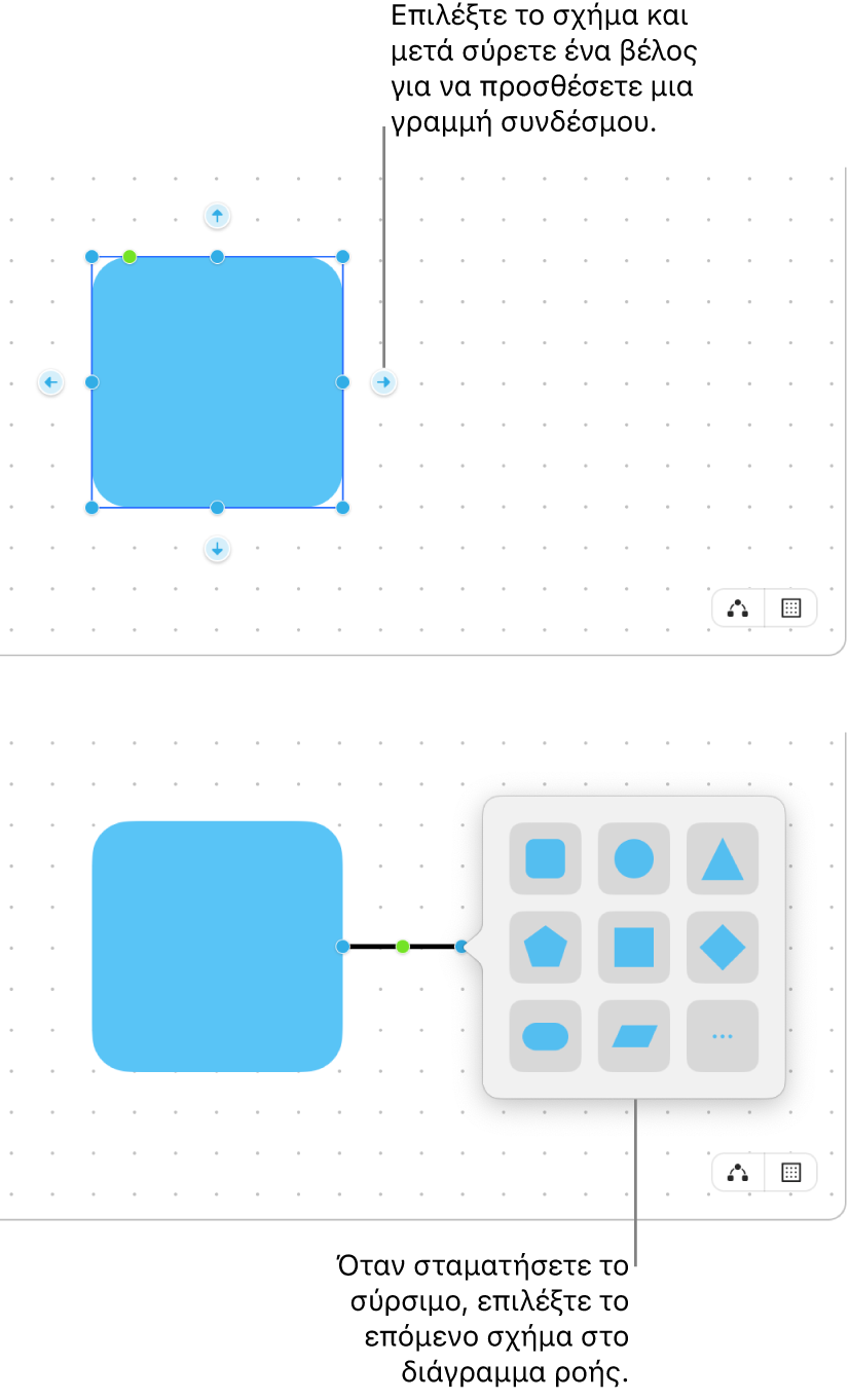 Ένας πίνακας Freeform όπου φαίνονται δύο βήματα για τη δημιουργία ενός διαγράμματος. Στο πάνω βήμα, εμφανίζονται τέσσερα βέλη γύρω από ένα επιλεγμένο σχήμα. Σύρετε ένα από αυτά για να προσθέσετε μια γραμμή σύνδεσης. Στο κάτω βήμα, εμφανίζεται η βιβλιοθήκη σχημάτων, με ρυθμίσεις για επιλογή του επόμενου σχήματος στο διάγραμμα.