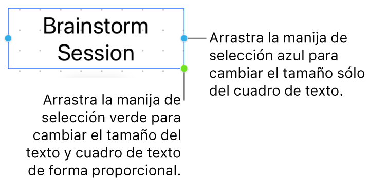 Un cuadro de texto seleccionado mostrando la manija de selección azul (la cual te permite cambiar el tamaño sólo del cuadro de texto) y la manija de selección verde (para cambiar proporcionalmente el texto y el cuadro de texto).