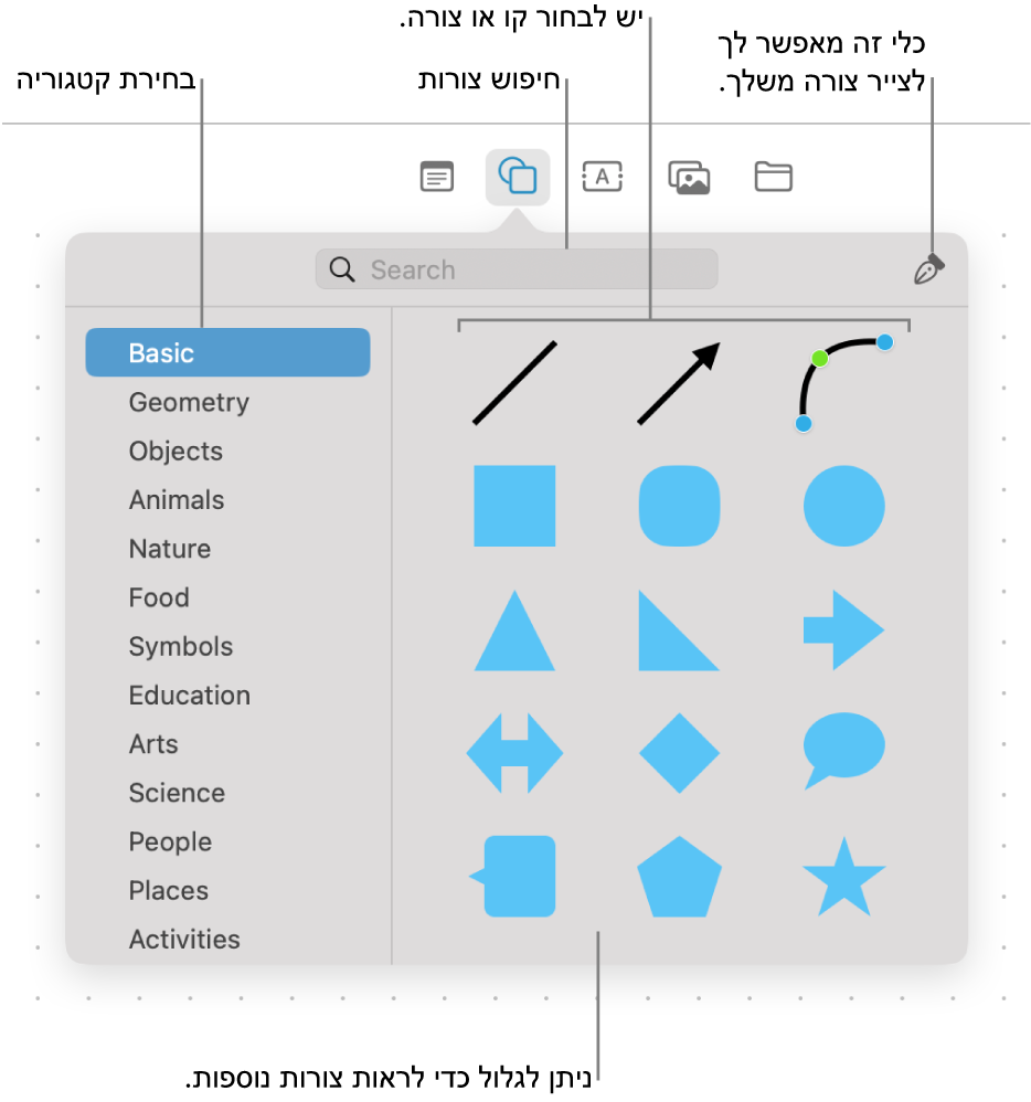 ספריית הצורות, שבראשה מופיע שדה חיפוש, רשימת קטגוריות מימין ואוסף צורות משמאל. באפשרותך לבחור צורה מהאוסף, לגלול כדי לראות צורות נוספות או לצייר צורה משלך באמצעות כלי העט.