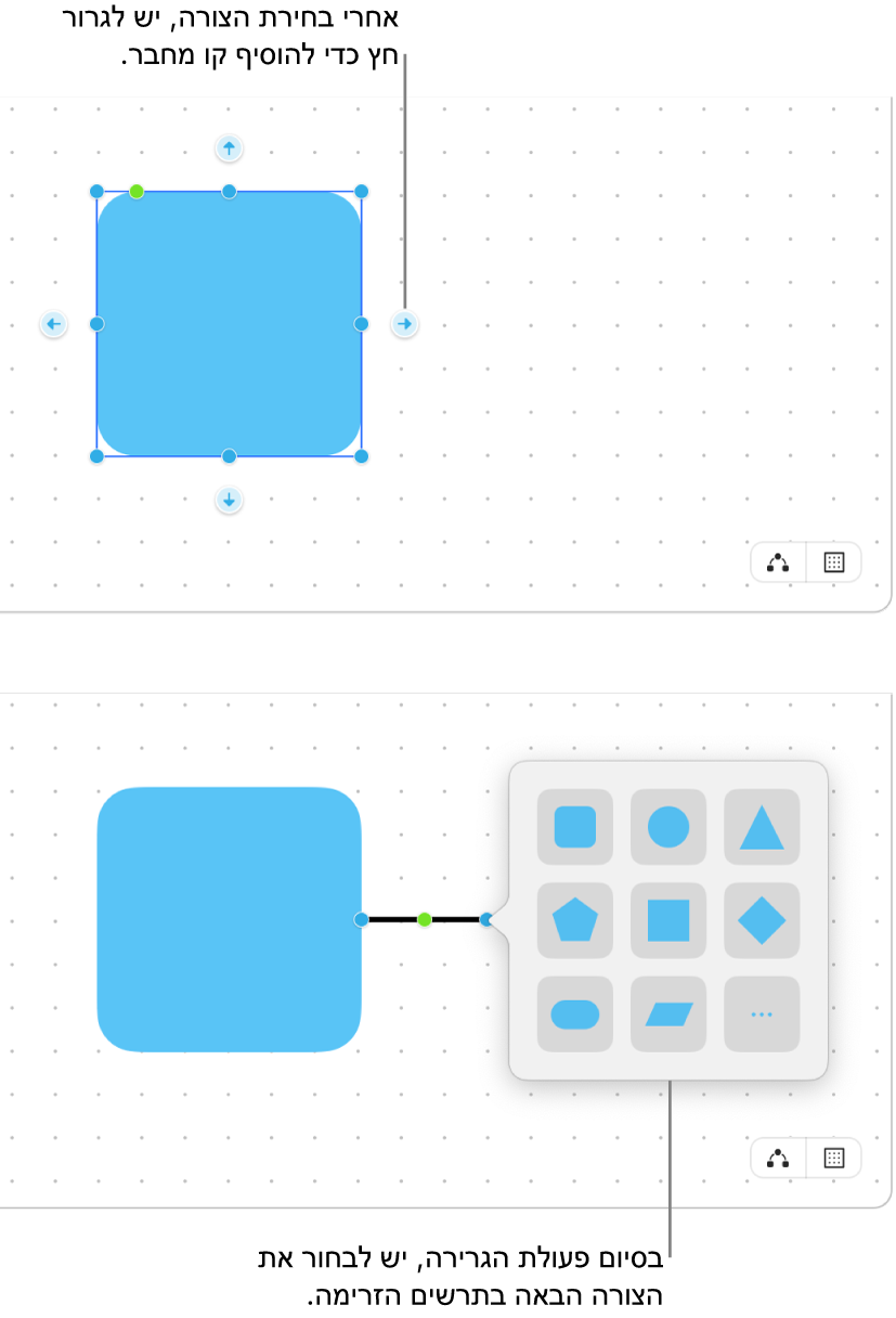 לוח Freeform מציג שני שלבים ביצירת דיאגרמה. בשלב העליון מופיעים ארבעה חצים סביב צורה שנבחרה - ניתן לגרור אחת כדי להוסיף אותה לקו חיבור. בשלב התחתון מופיעה ספריית הצורות עם אפשרויות לבחירת הצורה הבאה בדיאגרמה.