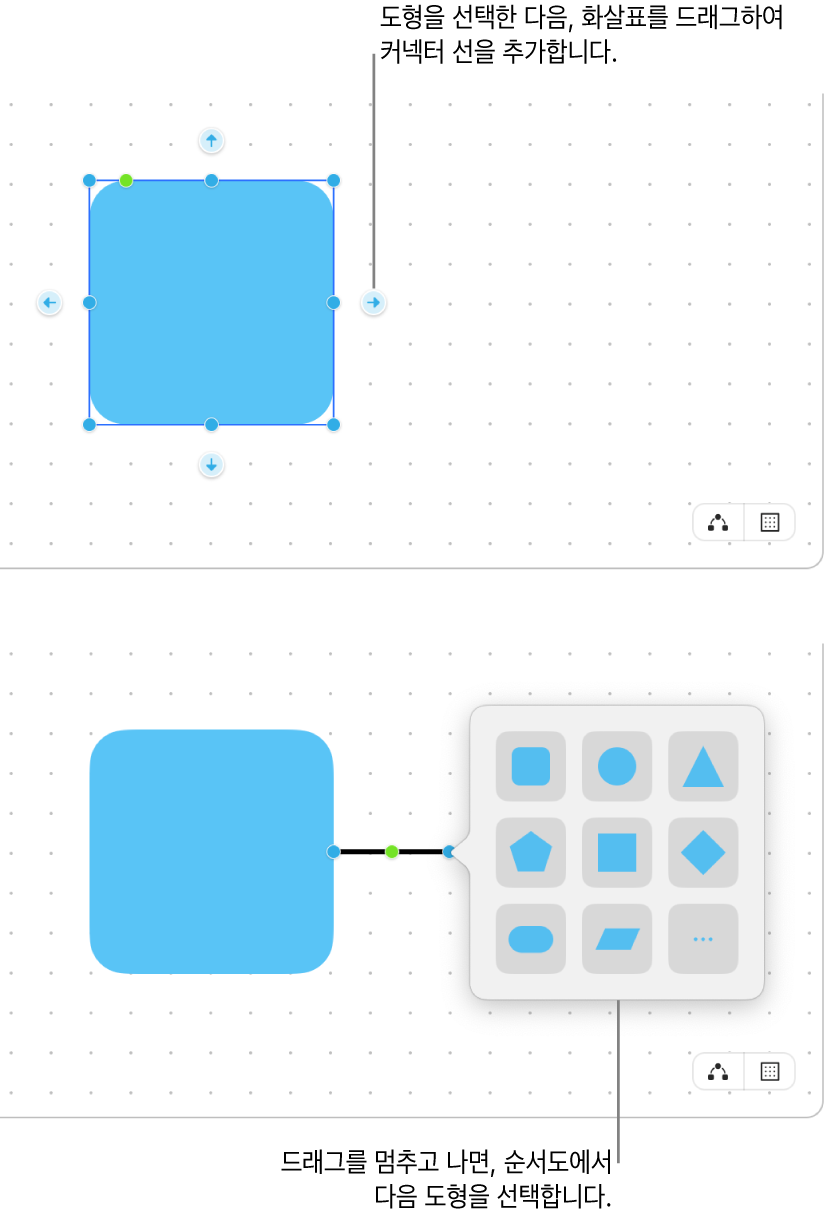 다이어그램을 생성하는 두 가지 단계를 표시하는 Freeform 보드. 상단 단계에서 선택한 도형 주위에 네 개의 화살표가 나타납니다. 하나를 드래그하여 커넥터 선을 추가하십시오. 하단의 단계에서, 다이어그램의 다음 도형을 선택하는 옵션이 있는 도형 보관함이 나타납니다.