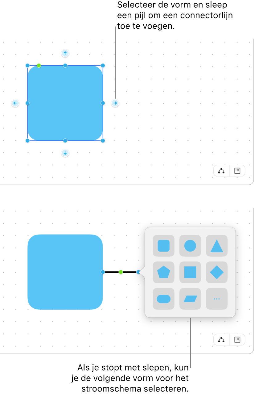 Een Freeform-bord waarop twee stappen te zien zijn voor het maken van een diagram. In de bovenste stap zijn vier pijlen rondom een geselecteerde vorm te zien. Sleep een van de pijlen om een connectorlijn toe te voegen. In de onderste stap is de vormenbibliotheek te zien, met opties voor het kiezen van de volgende vorm in het diagram.