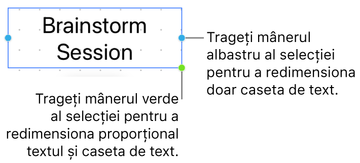 O casetă de text selectată, afișând mânerul de selecție albastru (care vă permite să redimensionați doar caseta de text) și mânerul de selecție verde (pentru a redimensiona textul și caseta de text în mod proporțional).