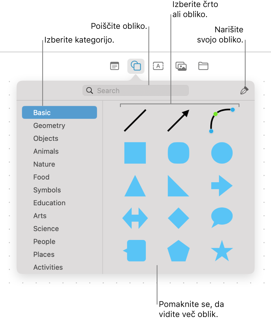 Knjižnica oblik s poljem za iskanje na vrhu, seznamom kategorij na levi in zbirko oblik na desni. V zbirki izberite obliko in s pomikanjem prikažite več oblik, lahko pa obliko tudi narišete z orodjem Pero.