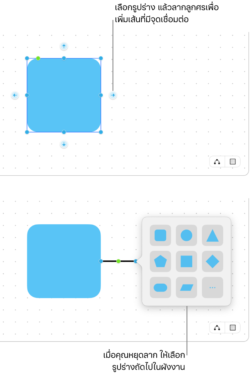 บอร์ด Freeform ที่แสดงขั้นตอนในการสร้างไดอะแกรมสองขั้นตอน ในขั้นตอนบนสุด สี่ลูกศรแสดงขึ้นรอบๆ รูปร่างที่เลือก ให้ลากลูกศรเพื่อเพิ่มเส้นที่มีจุดเชื่อมต่อ ในขั้นตอนล่างสุด คลังรูปร่างจะแสดงขึ้น พร้อมตัวเลือกสำหรับเลือกรูปร่างถัดไปในไดอะแกรม