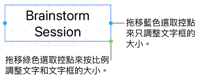 一個已選取的文字框，顯示藍色的選取控點（允許你只調整文字框的大小）和綠色的選取控點（按比例調整文字和文字框的大小）。