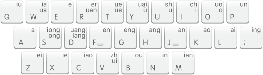 The Shuangpin keyboard layout, Sogou.