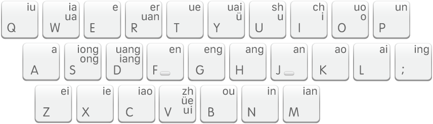 이중 자획(双拼/雙拼) 키보드 레이아웃, Weiruan.