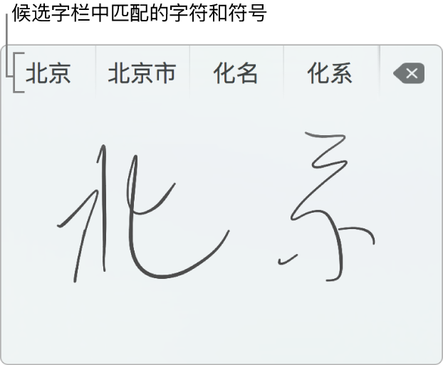 使用简体中文书写“北京”后的“手写输入”窗口。在触控板上书写笔画时，候选字栏（位于“手写输入”窗口的顶部）显示可能匹配的文字和符号。轻点来选择候选字。