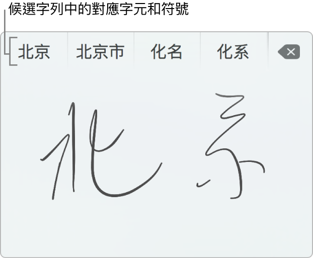 用簡體中文手寫「北京」後的「手寫輸入」視窗。 當你在觸控板描繪筆劃時,候選字列(位於「手寫輸入」視窗上方)會顯示可能符合的字元或符號。 點一下候選字來選擇。