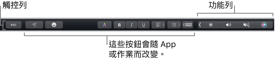 橫跨在鍵盤最上方的觸控列，其右側顯示收合起來的功能列，以及視 App 或作業而改變的按鈕。