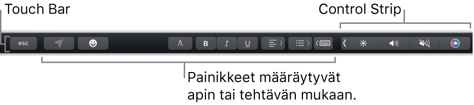 Näppäimistön yläreunassa oleva Touch Bar, jossa näkyy oikealla pienennetty Control Strip ja apin tai tehtävän mukaan muuttuvat painikkeet.