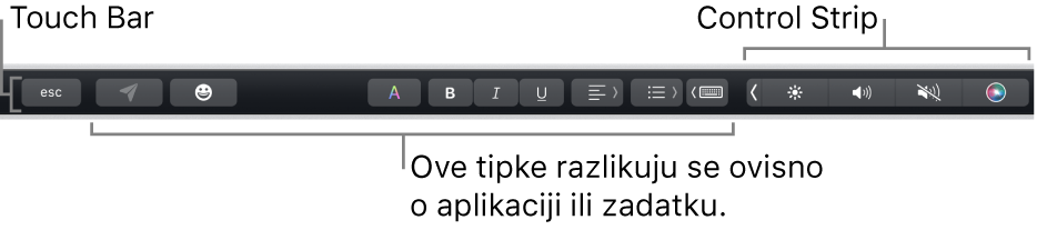 Touch Bar duž vrha tipkovnice s prikazom smanjene trake Control Strip na desnoj strani i tipkama koje se razlikuju ovisno o aplikaciji ili zadaći.