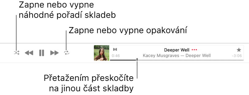 Horní část okna Apple Music s přehrávanou skladbou. Úplně nalevo jsou ovládací prvky přehrávání. Nalevo od ovládacích prvků je tlačítko Zamíchat a napravo tlačítko Opakovat Tažením přehrávací hlavy přeskočíte na jinou část skladby