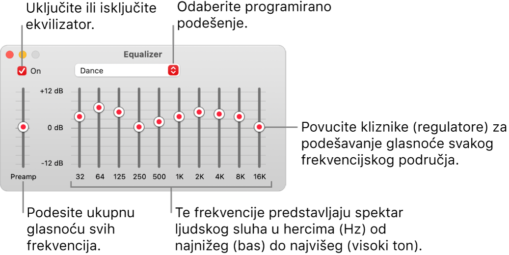 Prozor ekvalizatora: Potvrdna kućica za uključivanje ekvalizatora aplikacije Glazba u gornjem lijevom kutu. Pokraj nje nalazi se skočni izbornik s podešenjima ekvalizatora. Sasvim lijevo podesite ukupnu jačinu frekvencija s pretpojačalom. Ispod podešenja ekvalizatora podesite razinu zvuka različitih frekvencijskih raspona koji predstavljaju spektar ljudskog sluha od najnižeg do najvišeg.