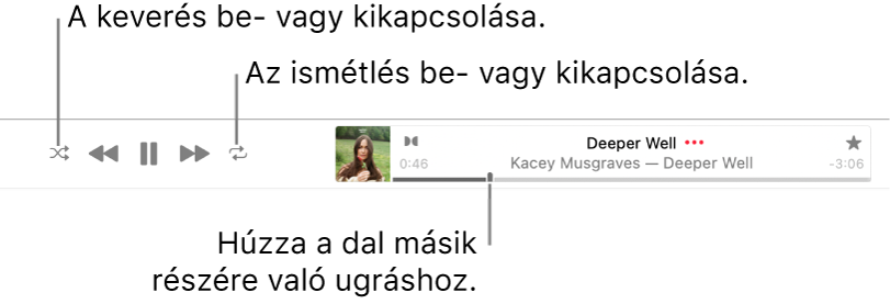 Az Apple Music teteje egy dal lejátszása közben. A lejátszásvezérlők a bal szélen találhatók. A Keverés gomb a lejátszásvezérlőktől balra, az Ismétlés gomb pedig jobbra található. Húzza a lejátszófejet, ha a dal egy másik részébe szeretne belehallgatni.
