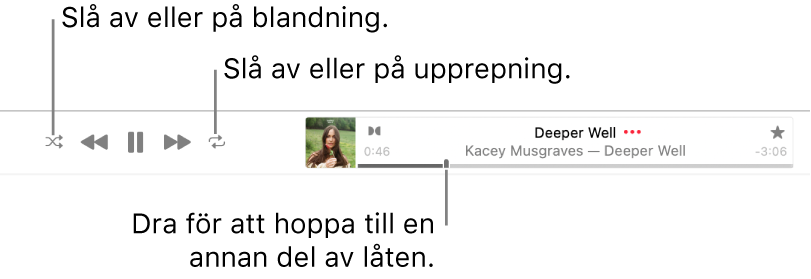 Överkanten av Apple Music med en låt som spelas upp. Uppspelningsreglagen finns längst till vänster. Blandningsknappen finns till vänster om uppspelningsreglagen och upprepningsknappen finns till höger om reglagen. Dra uppspelningshuvudet för att hoppa till en annan del av en låt.