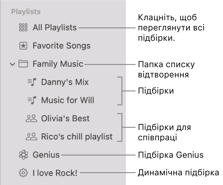 Бокова панель Музики з різними типами підбірок: «Улюблені пісні», Genius, «Динамічні» і підбірки. Клацніть «Усі підбірки», щоб переглянути їх усі.