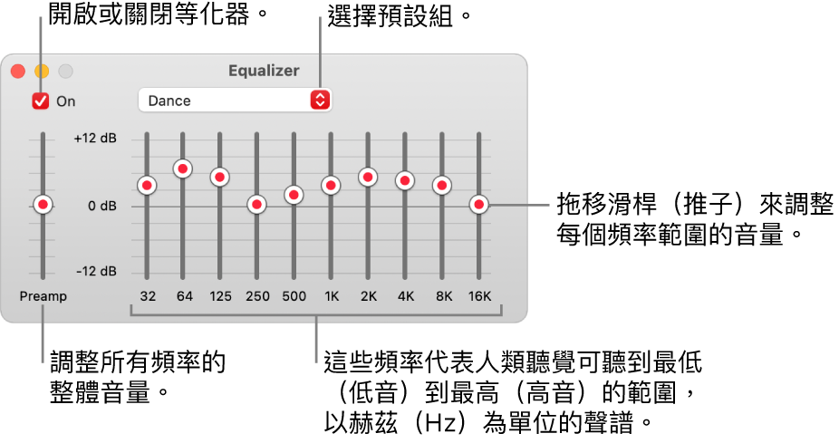 「等化器」視窗：開啟「音樂」等化器的註記框位於左上角。旁邊的彈出式選單帶有等化器預設組。在最左側，使用前級擴大來調整頻率的整體音量。在等化器預設組的下方，調整不同頻率範圍的音量，其代表從最低到最高的人類聽覺頻譜。