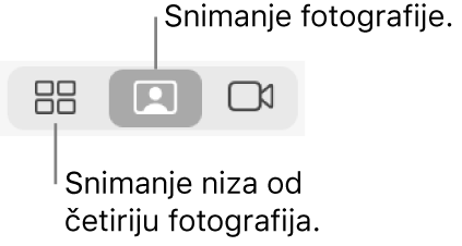 Tipka Četiri slike (kada možete snimiti niz od četiri fotografije) i tipka Slika (za snimanje jedne slike).