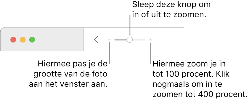 De knoppenbalk met zoomregelaars.