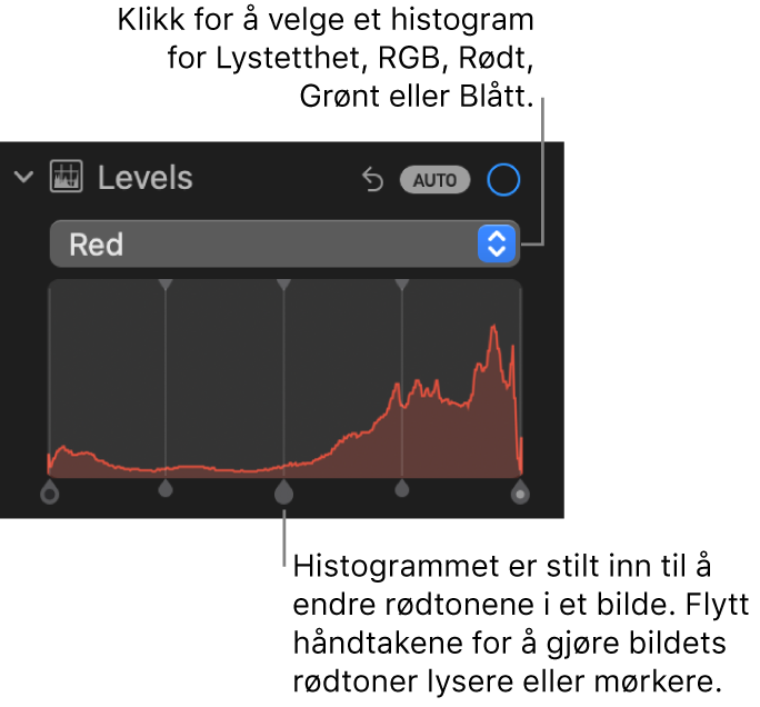 Nivåkontroller i Juster-panelet, som viser det røde histogrammet med håndtakene under for å justere røde nivåer i bildet.