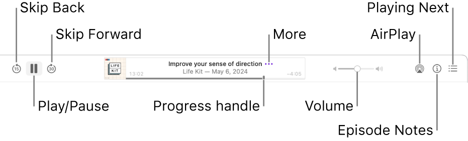 The top of the Podcasts window, showing an episode playing and the playback controls: Skip Back, Pause, Skip Forward, the progress handle, More, Volume, AirPlay, Episode Notes and Playing Next.