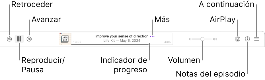 La parte superior de la ventana de Podcasts, con un episodio reproduciéndose y los controles de reproducción: Retroceder, Pausa, Avanzar, el tirador de progreso, Más, Volumen, AirPlay, “Notas del episodio” y “A continuación”.