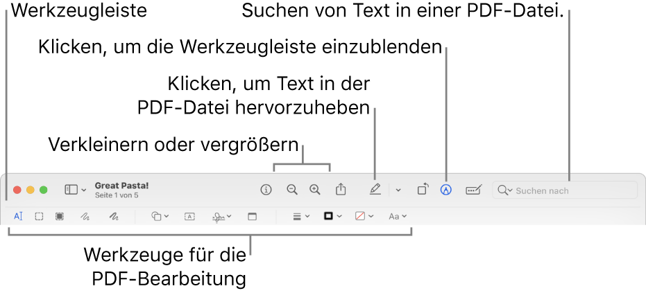 Die Werkzeugleiste zum Hinzufügen von Anmerkungen in einer PDF-Datei.