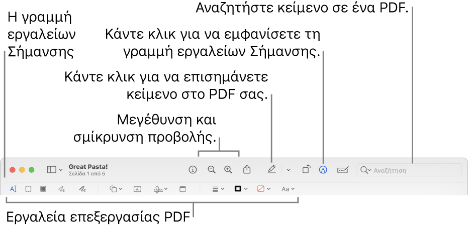 Η γραμμή εργαλείων Σήμανσης για σήμανση PDF.