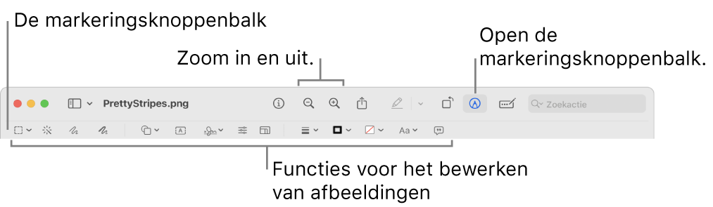 De markeringsknoppenbalk voor het bewerken van afbeeldingen.