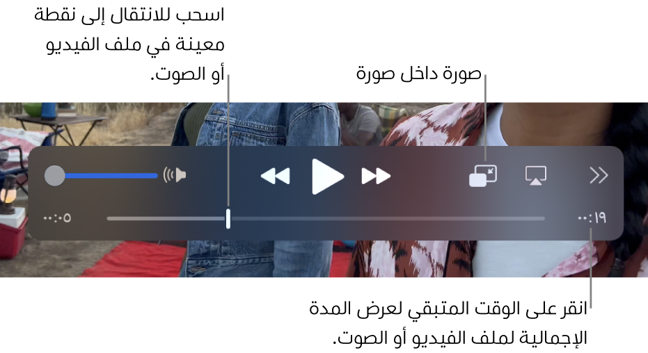 عناصر التحكم في التشغيل في QuickTime Player. على طول الجزء العلوي توجد عناصر التحكم في مستوى الصوت، وزر إرجاع، وزر تشغيل/إيقاف مؤقت، وزر تقديم سريع، وزر اختيار شاشة عرض، وزر صورة داخل صورة، وزر المشاركة وسرعة التشغيل. موجود في الجزء السفلي رأس التشغيل، حيث يمكنك السحب للانتقال إلى نقطة معينة في الملف. يظهر الوقت المتبقي في الملف على يمين الجزء السفلي.