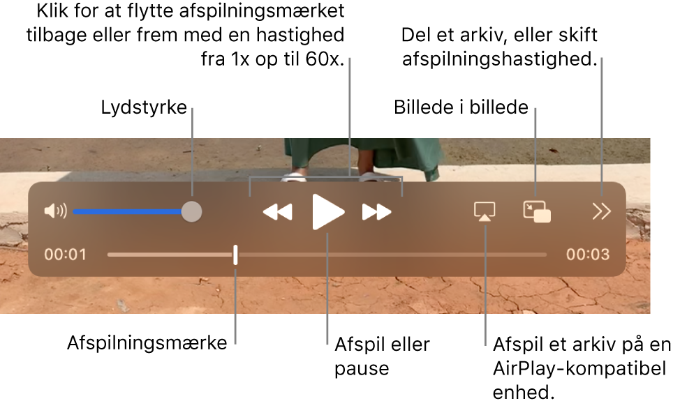 Betjeningsmuligheder til lydstyrke, spoling (frem/tilbage) og afspilning af et arkiv på en AirPlay-enhed og ændring af afpilningshastighed.